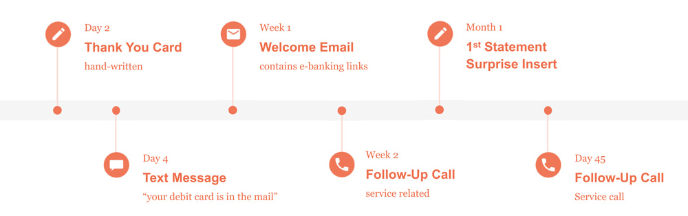 onboarding-steps